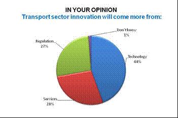 ICT innovation in logistics service industry Source: ITF, 2010 ICT in 3PL industry is seen as a