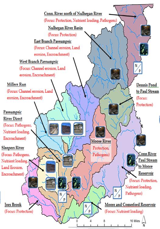 Tactical Basin Plans and their Implementation Tables:
