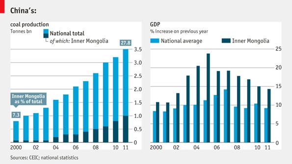 Figure 3 Inner Mongolia and National GDP Growth Rate Source: http://www.economist.com/blogs/graphicdetail/2012/07/daily-chart-9 However, it didn t last long.