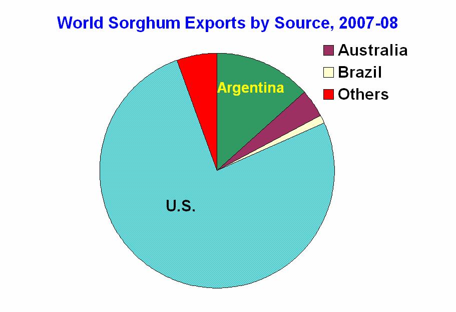 Sorghum Also is