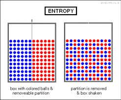 This is very organized, and these fore expresses a lower entropy than the situation on the left where the red and blues balls are RANDOMELY mixed In the figure on the left matter changes from solid