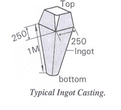 This will have a given cross section such as square or rectangle or circular etc,. and of a given length. This is referred to as Ingot.