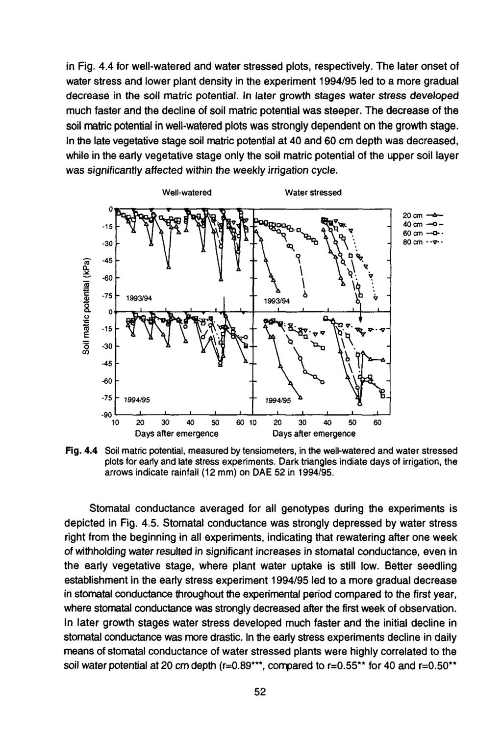 in Fig 4 4 for well-wtered nd wter stressed plots, respectively The lter onset of wter stress nd lower plnt density in the expenment 1994/95 led to more grdul decrese in the soil mtnc potentil In