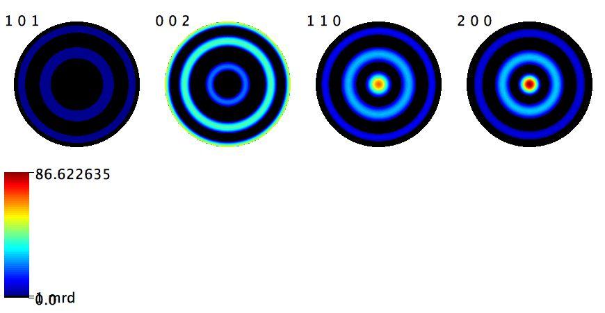 ZrO 2 thickness: 196(1) Angstrom ZrO 2 results - 2 Baddeleyte: <D> = 28(1)Å, <" 2 > 1/2 = 0.