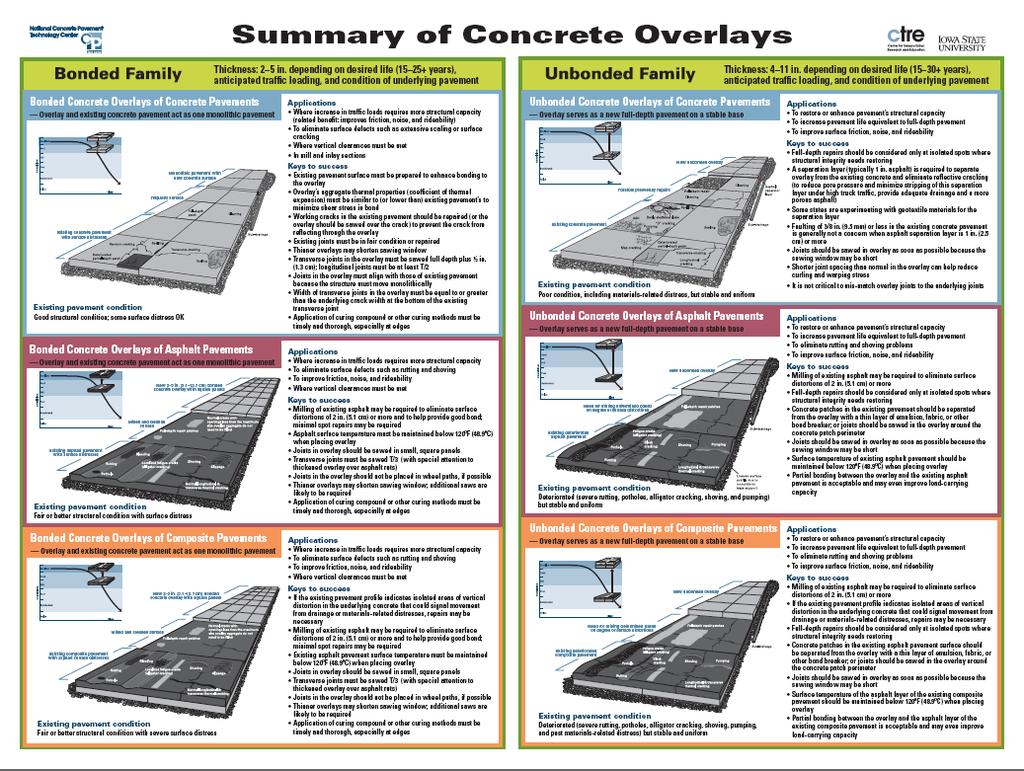 Many concrete overlay options F.K.A.