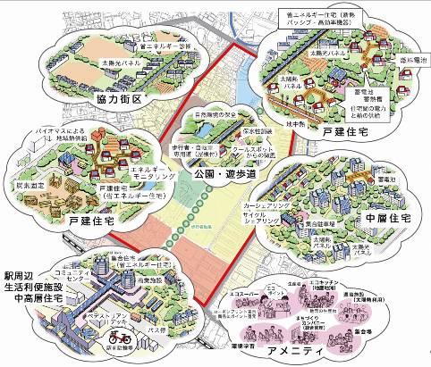 Eco-Model City Initiatives (Kitakyushu City) Overview:Population of approx. 990,000; total area of approx.