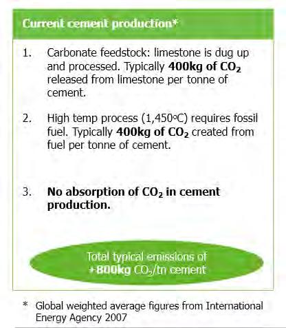Massive amounts of CO2 for footings & fossil fuel consumption http://novacem.