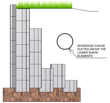 1 Obstacles In situations, when the reinforced wall structure intervenes with some external obstacles, such as revision inspection wells, large stones, projecting rocks etc.