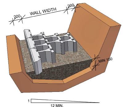 stability of back wall and adjacent structures can be ensured by some of the methods of special building settlement. Dugout soil should be sorted acc. to type and stored in separate dumps.