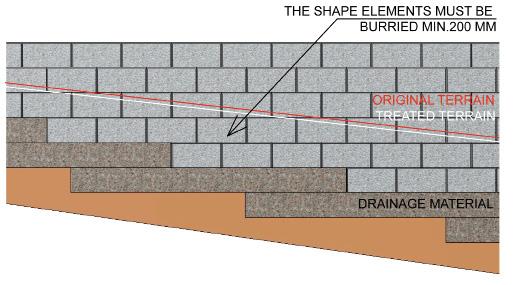 Fig. 6.3.4a: Compacting of backfill of the shape elements by means of vibration plate 6.3.5 Height adjustments in laying of first layer of shape elements In certain cases of the retaining walls the terrain along the wall - and also wall height - lowers.