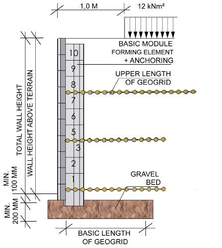 Purpose of the blanket drainage is catching of ground water, which ascended up to the wall, and in addition removing of the water caught in the stack drain to the main drain pipe.
