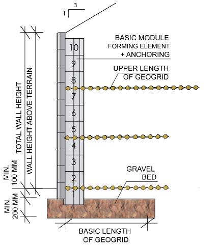 The stack drainage is usually performed in vertical direction between reinforced ground body and adjacent soil.