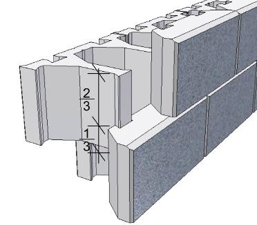 Fig. 3.2.1c Basic positioning of STANDARD blocks Basic consumption per 1 m² from modular block: 25 pcs. of face elements STANDARD; 25 pcs. of join rods.
