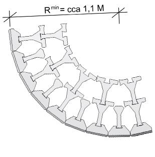 2b Layout of three-row model 3.2.3 Revegetation of flat retaining walls To vitalize the view to the concrete wall or when required by architectonic design or other circumstances, the retaining walls
