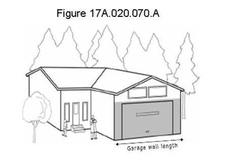 3. Floor area adjacent to the space designed to provide shelter for vehicles, if not entirely separated from the garage area by floor-toceiling walls, is considered part of the garage. 4.