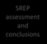 measures (CRD) Overall SREP