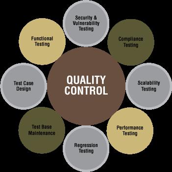 Quality Control Software automated build