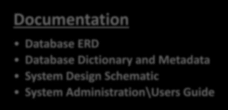 Documentation & Support Documentation Database ERD