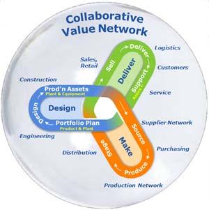 04. Collaborative Commerce Collaborative Networks Ex.