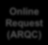 On-line CAM (Card Authentication) EMV transaction data ARQC ARPC EMV