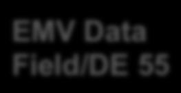 Field/DE 55 Payment Brand Acquirer System Add EMV