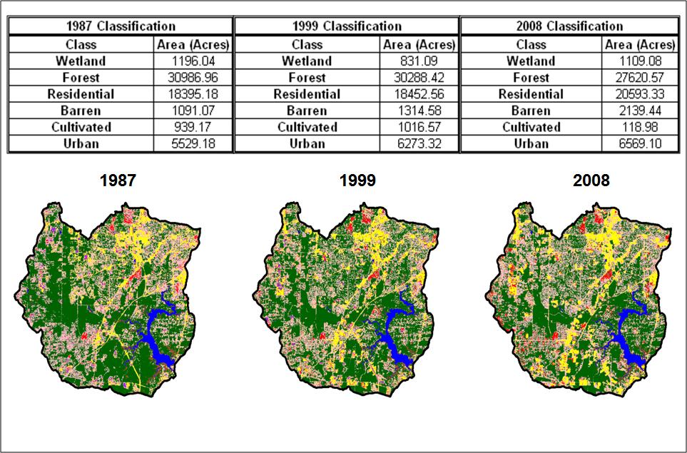 Figure 3. Maps showing changes in Land Use from 1987-2008 The results of this project show that the land use is changing drastically.