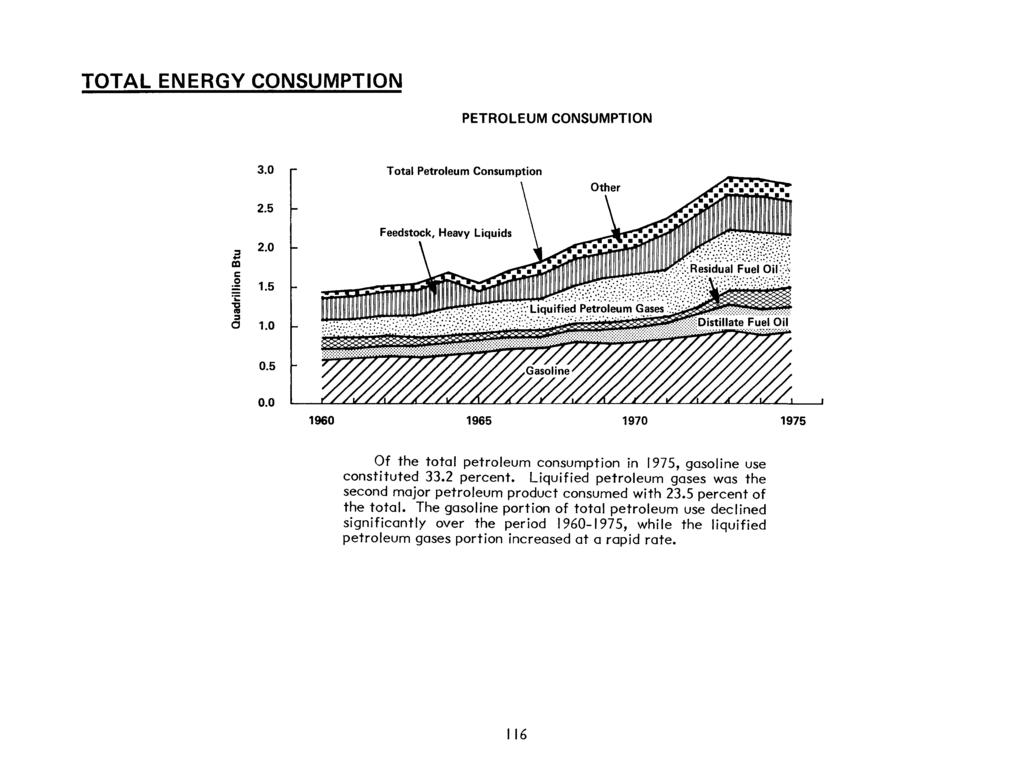 TOTAL ENERGY CONSUMPTION PETROLEUM CONSUMPTION 3.0 Total Petroleum Consumption 2.5.. a:l c :I 2.0 j 1.5 ;: "C Ill :I 0 1.0 0.5 0.