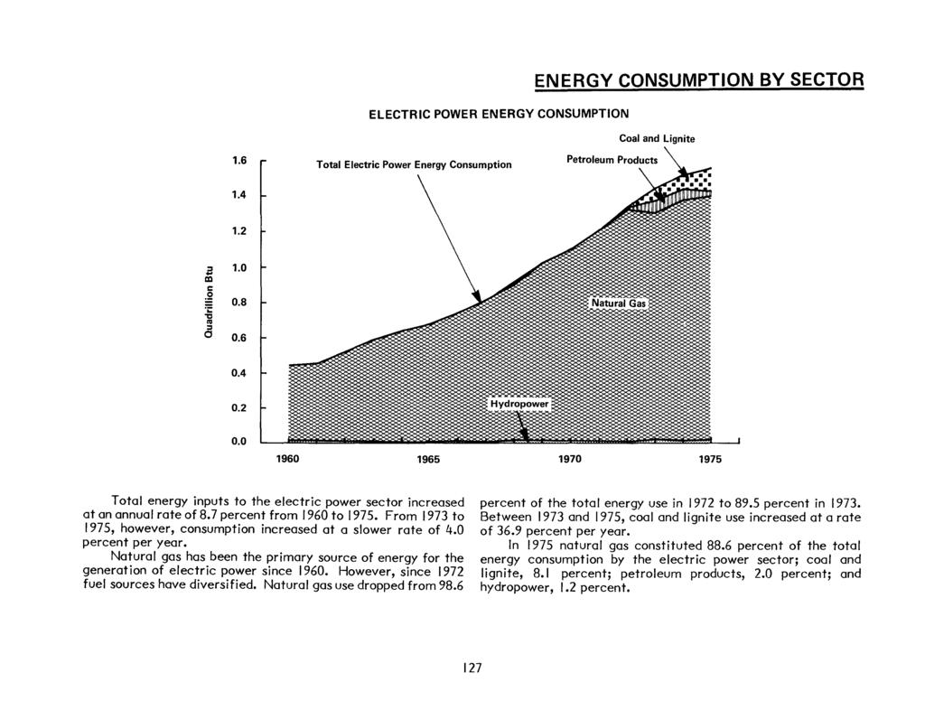 ELECTRIC POWER ENERGY CONSUMPTION ENERGY CONSUMPTION BY SECTOR Coal and Lignite 1.6 r" Total Electric Power Energy Consumption Petmleum P odurn ~ ),.. 1.4... r- irn nmi! ~... a:l c 1.2 ~ ::J 1.0 r- ~.