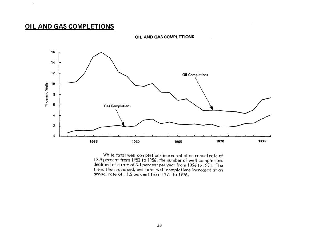 OIL AND GAS COMPLETIONS OIL AND GAS COMPLETIONS 16 14 12.!! 10 G) 3:: "C c CQ 8 "' :I 0.