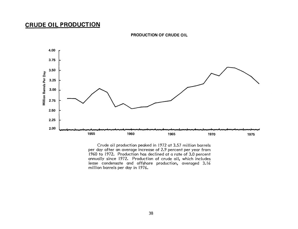 CRUDE 01 L PRODUCTION PRODUCTION OF CRUDE OIL 4.00 3.75 3.50 co > 0... Q) a. 3.25 ~ "'... co 3.00 ca 1:.~ ~ 2.75 2.50 2.25 2.00 1955 1960 1965 1970 1975 Crude oil production peaked in 1972 at 3.