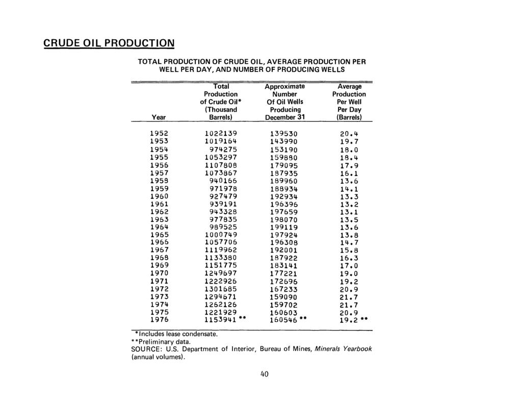 CRUDE OIL PRODUCTION TOTAL PRODUCTION OF CRUDE OIL, AVERAGE PRODUCTION PER WELL PER DAY, AND NUMBER OF PRODUCING WELLS Total Approximate Average Production Number Production of Crude Oil* Of Oil