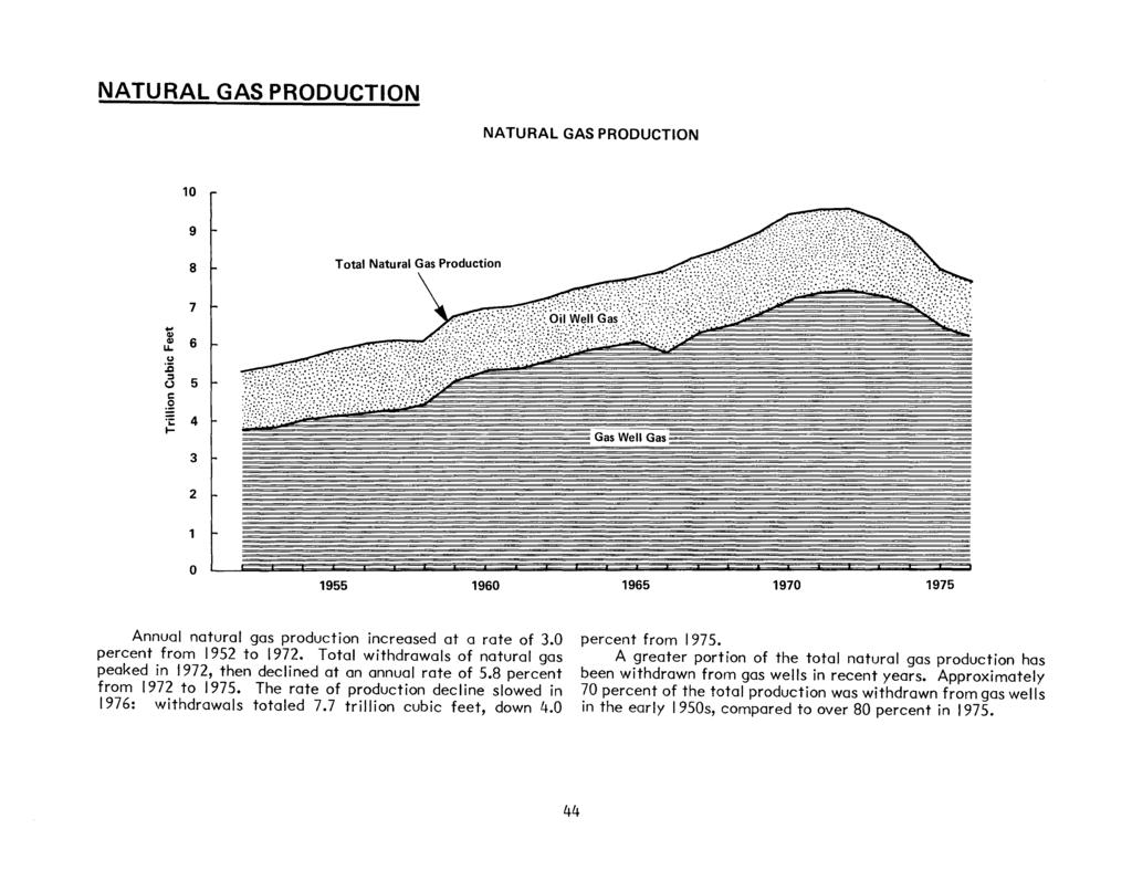 NATURAL GAS PRODUCTION NATURAL GAS PRODUCTION 10 9 8 f- Total Natural Gas Production 7... Cl) Cl) 6 LL. u :.c :::1 u 5 c.
