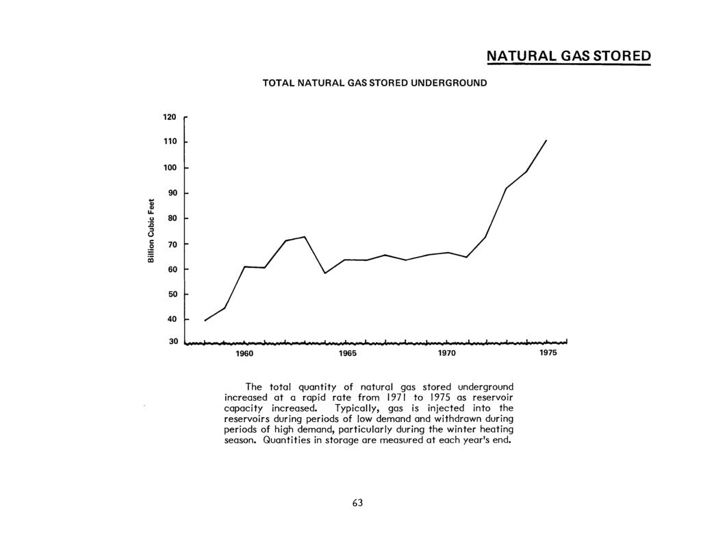 NATURAL GAS STORED TOTALNATURALGASSTOREDUNDERGROUND 120 110.. Cll Cll LL. :c ::I CJ 100 90 u 80 c.5!