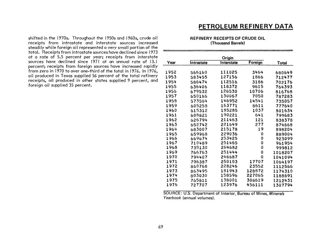 PETROLEUM REFINERY DATA shifted in the 1970s.
