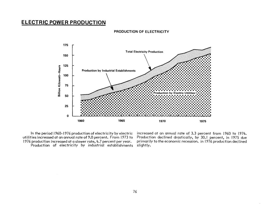 ELECTRIC POWER PRODUCTION PRODUCTION OF ELECTRICITY 175.. 150 "' 125 :I 0 :I: I = ftl 100 ::=.2 ~ 75 c:.