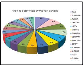 At IDMA 2015 which is known to have been visited by 98 countries, the number of visitors by countries has also