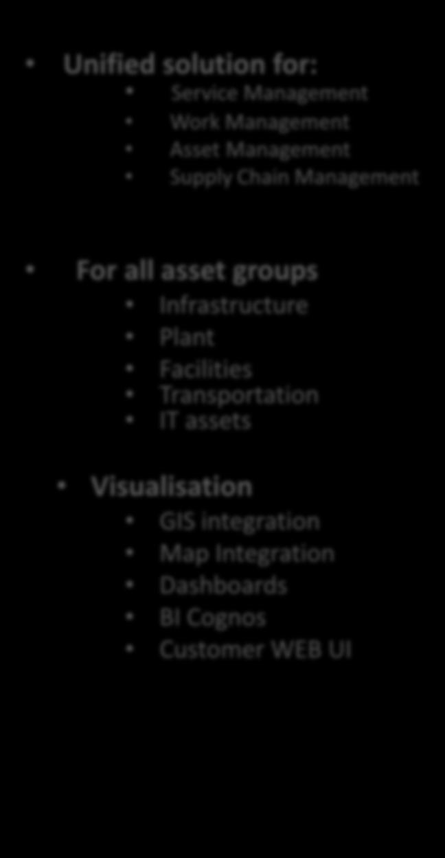 Transportation IT assets Visualisation GIS integration Map Integration Dashboards BI
