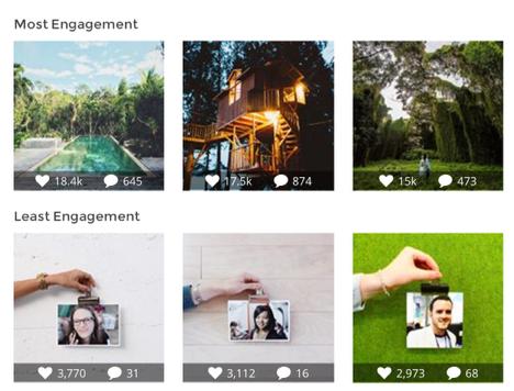 Instagram Strategy 4 When to post We recommend brands start by posting 1-2 times a day.