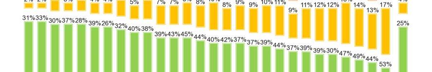 FLASH EUROBAROMETER The proportion of respondents across the EU who consider the