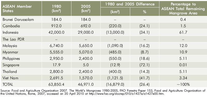 capacity of forest ecosystems to provide its valuable multiple