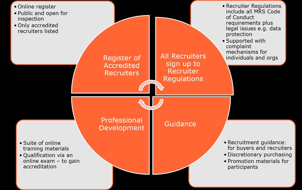 Figure 1: RAS Support Materials Professional Development Materials A comprehensive set of training materials have been developed by the AQR, with input from MRS and a number of qualitative and