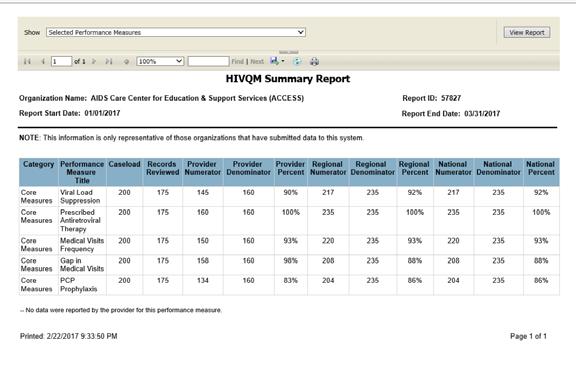 HIVQM Summary Reports 44 Once you click on the Summary Report link, the system will generate this report. So you can see the list of performance resources on the left side.