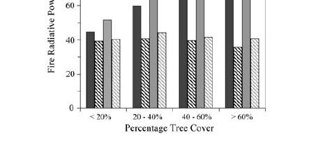 J, Zhang YH (2004) Boreal forest fires burn less intensely in