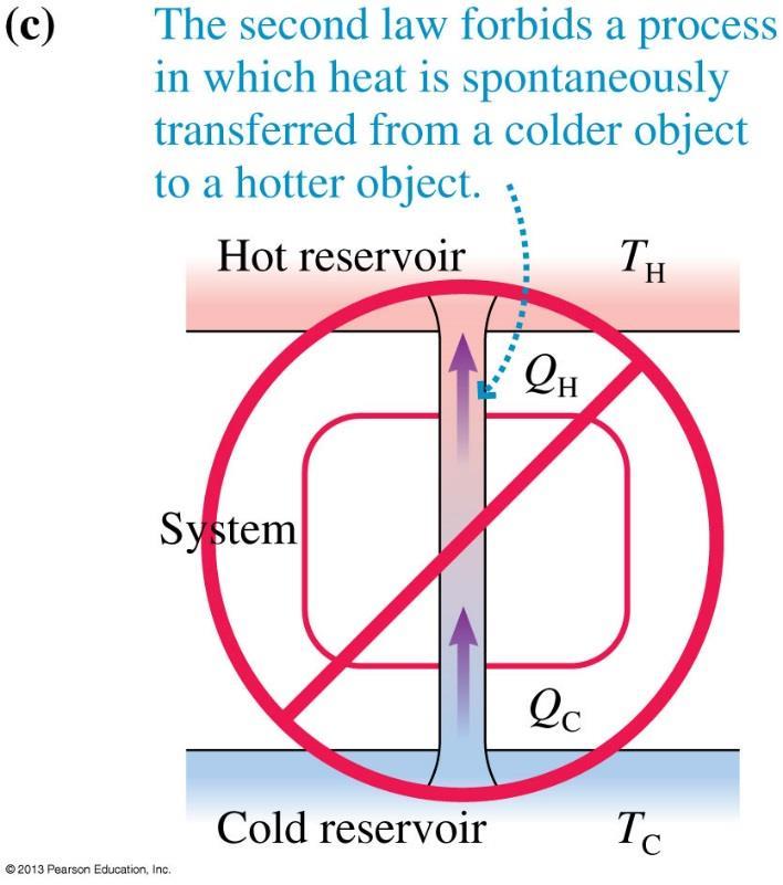 19.1 Turning Heat Into Work The process shown in this figure is allowable according to the first law, if Q H = Q C. However, it is forbidden by the 2 nd law, which says that for an isolated system (i.