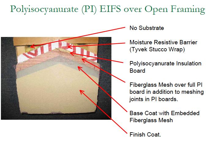 Modern Polyisocyanurate (PI) EIFS These systems perform much better but have lost the economy that they originally had.