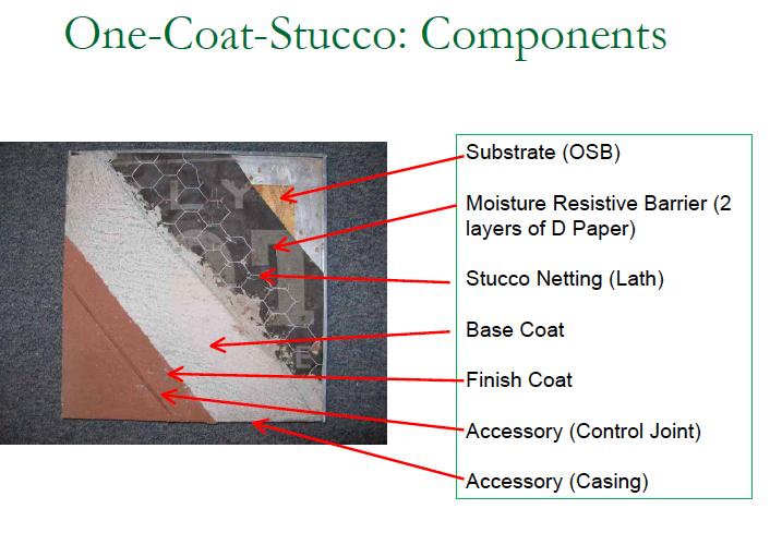 One-Coat Stucco System Basic Components include: Many are proprietary requiring ICC Evaluation Reports. Portland Cement Stucco with polymers and fiberglass reinforcing.