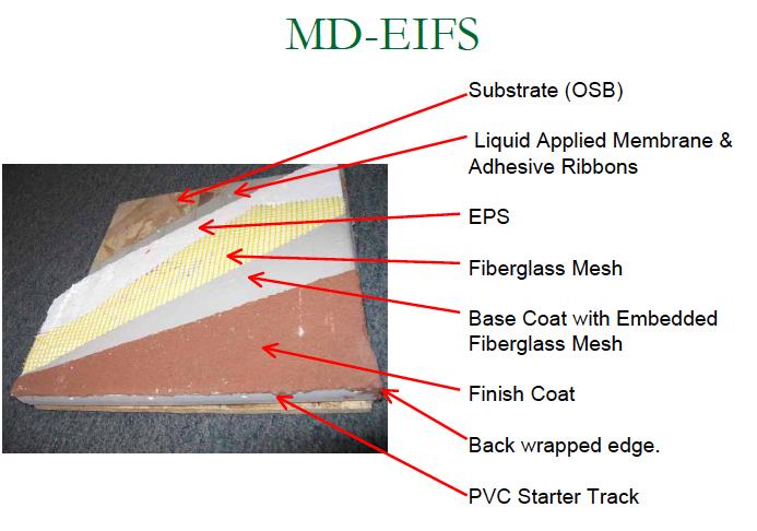 Moisture Drainage MD-EIFS The basic installation appears very similar to Barrier PB EIFS with one additional component.