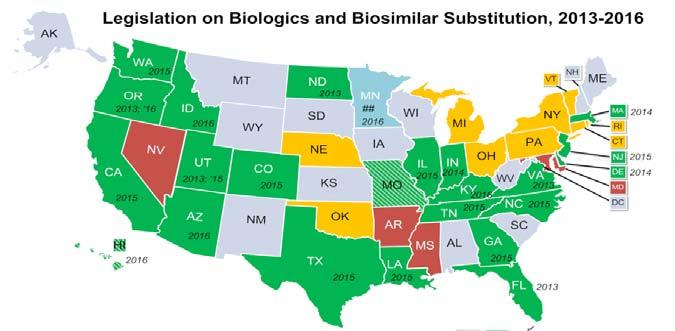 Biosimilar State Legislation 45 Considerations