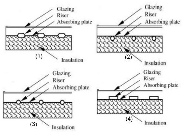 Chapter 2 Literature Review Figure 2.3 Selected proposed and commercial designs of solar liquid collectors (Yong and Taebeom, 2007) 2.2.2 Thermal Analysis of Collectors The basic parameter to consider for a collector is thermal efficiency.