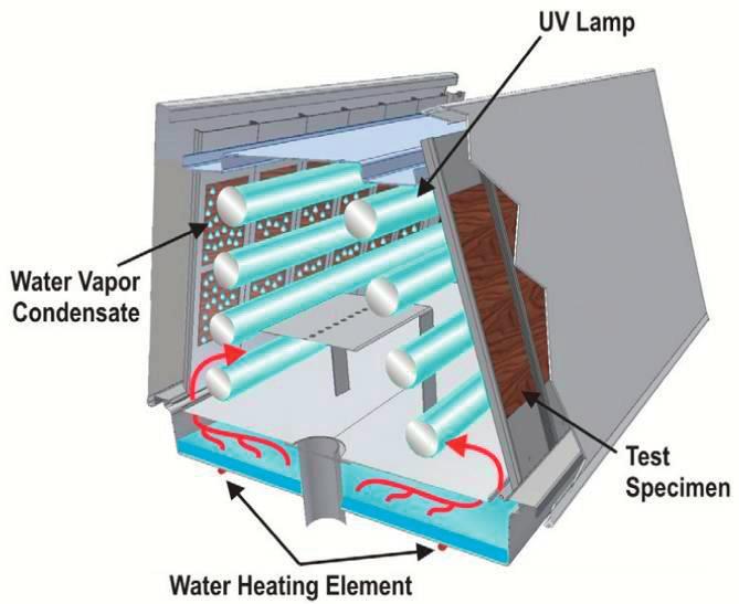 F. Sutter et al. / Energy Procedia 49 ( 2014 ) 1718 1727 1719 1.1. Damp Heat Test IEC 62108, Test 10.7 a or b, or Test IEC 61215, Test 10.